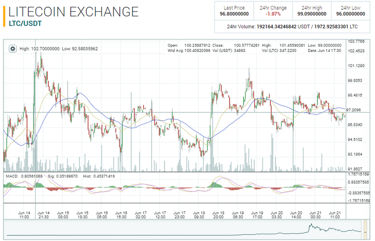 ltc update.PNG