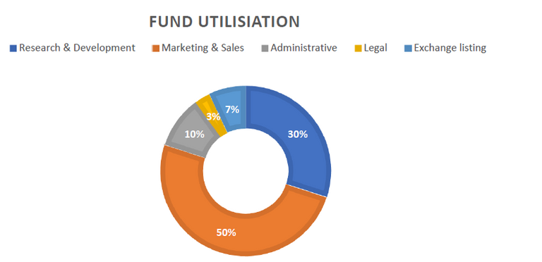 FUND UTILISATION.png