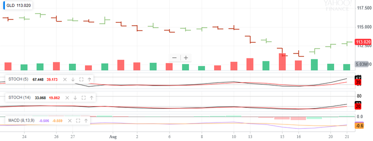 Screenshot_2018-08-21 SLV Interactive Stock Chart iShares Silver Trust Stock - Yahoo Finance(1).png