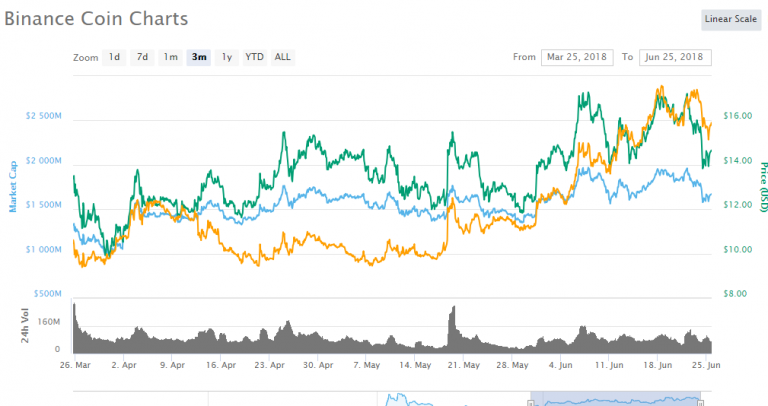 3months-BNB-price-768x406.png