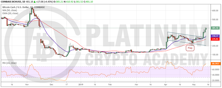 BCH_USD