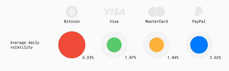 bitcoin_vs_payments-02.png