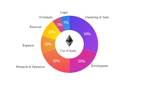 CMA use of funds.PNG