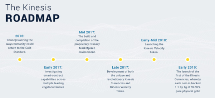 Screenshot_2018-09-03 kinesis-whitepaper-roadmapen pdf.png