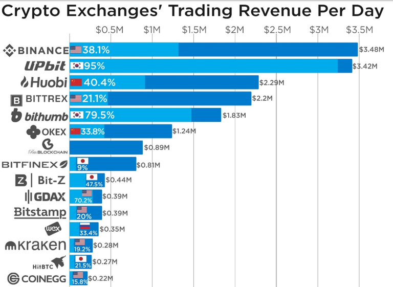 exchange revenue.png