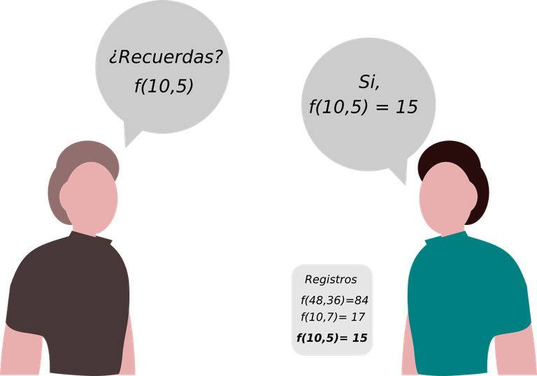 Esquema de un programa