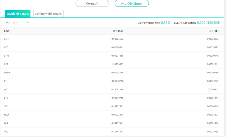 coinex first day 350USD.PNG