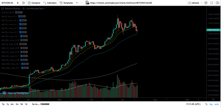 btc now.png