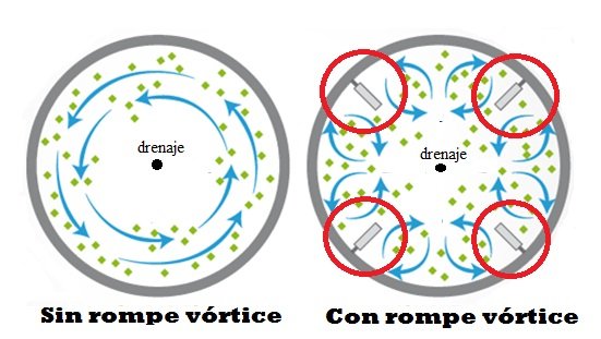 rompe vortice.jpg