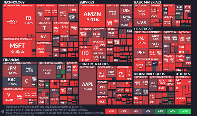 121718markets.PNG