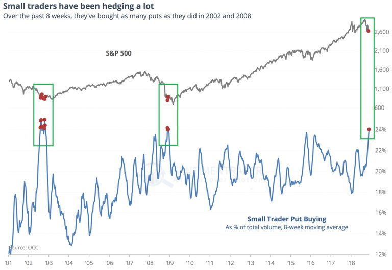 KWN-SentimenTrader-I-11272018.jpg