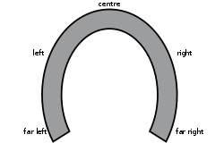 250px-Political_spectrum_horseshoe_model.svg.png