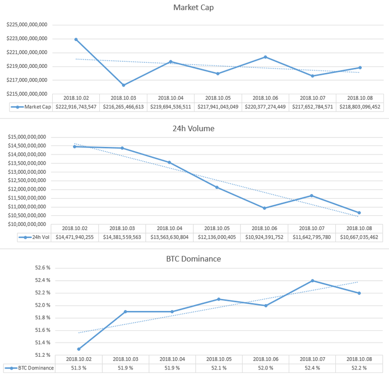 2018-10-08_GlobalMarket.PNG