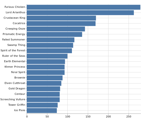 topKMonsters_2020-7-25.png