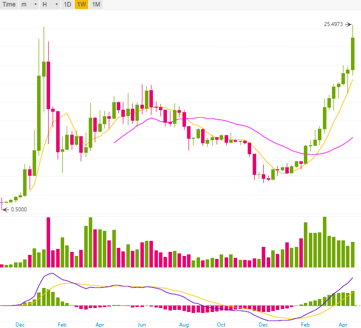 Binance-ATH.png