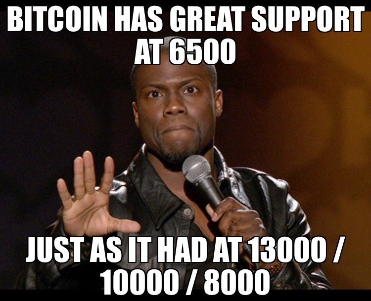 Bitcoin has a Great Support at 6500.JPG