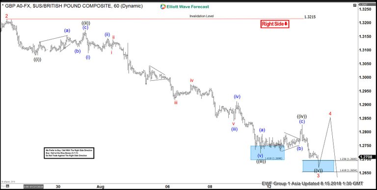 GBPUSD-15-August-1-hour-Asia.jpg