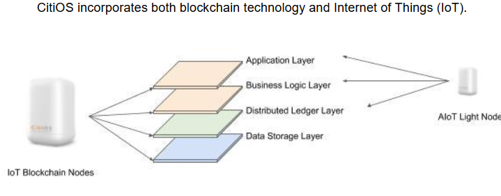 Screenshot_2019-11-05 CitiOS_Whitepaper-e9acad274b3bd3121964deeb8703ec1b97da1f8b2d78a87aa03710d1fc9538f2 pdf.png