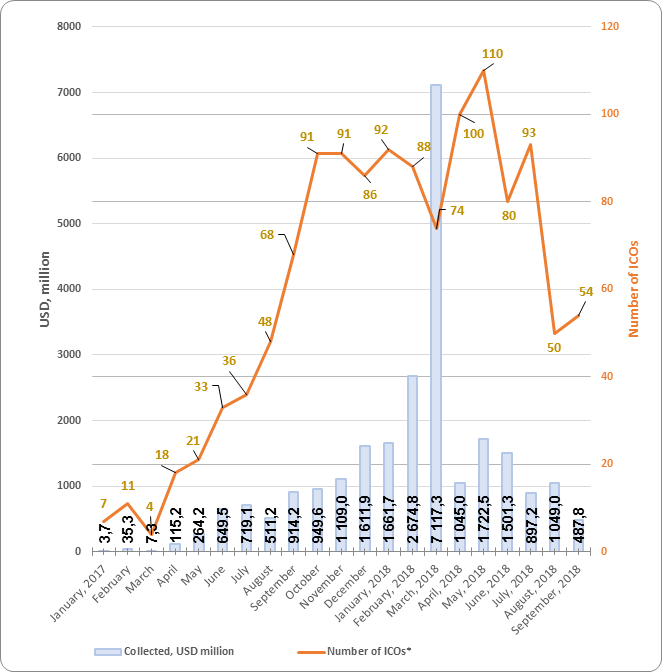 quarterly-ico-market-analysis-q3-2018-figure-1-1.png