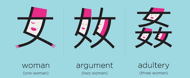 chineasy-multiple-women-wired-design.jpg