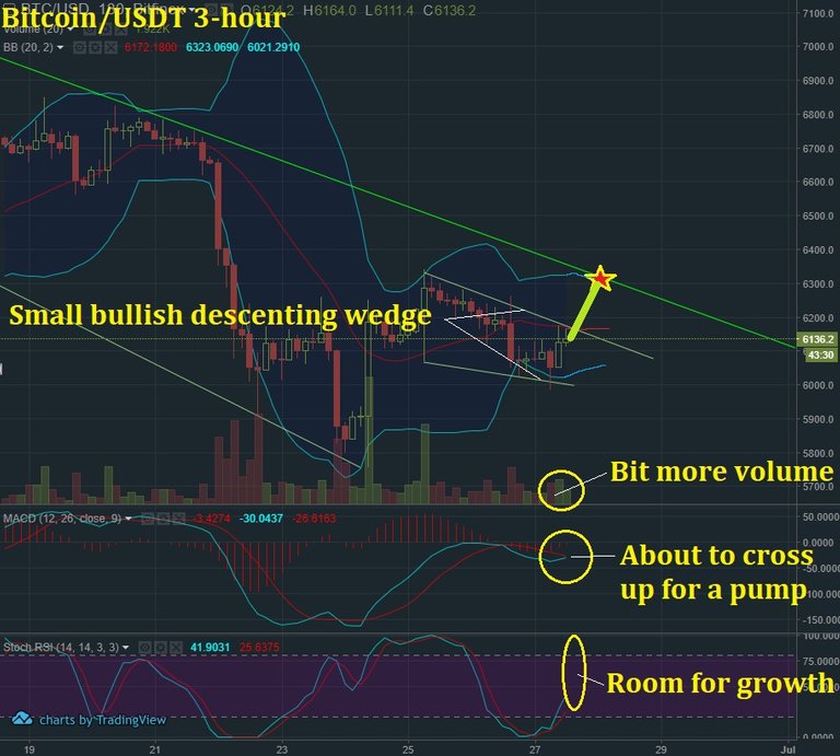 June 27 BTC T&A.jpg