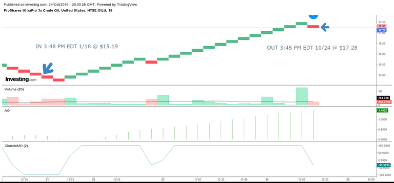 OILU 10-24-19.png