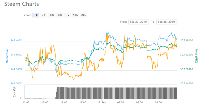 Steem - Spike in Volume 280919 1.png