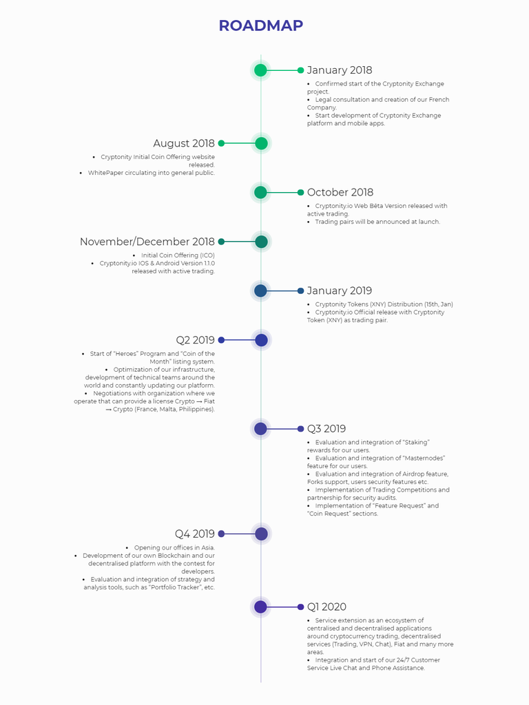 FireShot Capture 414 - Cryptonity 代币 发售 - The Crypto Community_ - https___tokensale.cryptonity.io_en.png