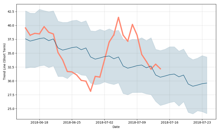 neo-forecast-short.png