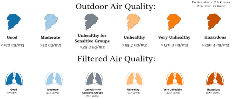 pollution mask filter calculator N95