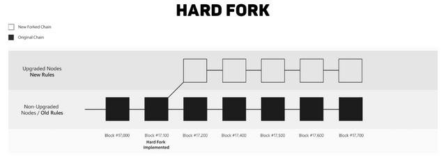 hardfork.jpg