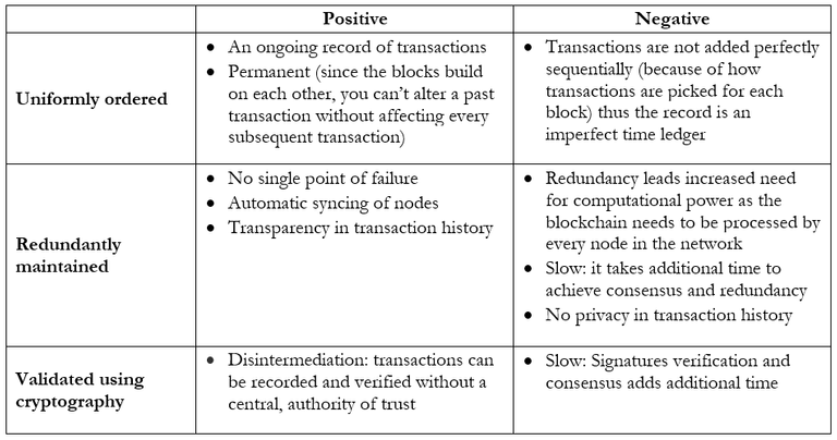 Pros and Cons of Blockchain.png