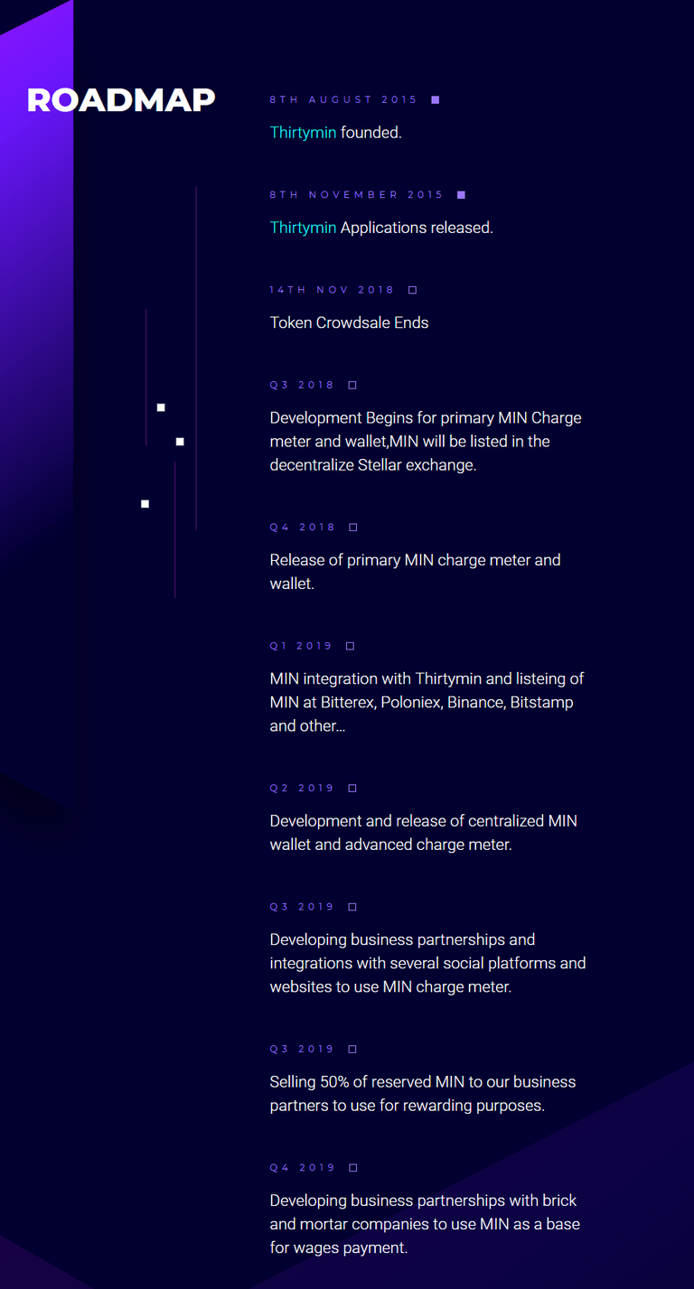 FireShot Capture 328 - MIN · Time Based Cryptocurrency - https___inmin.it_#why-min.png