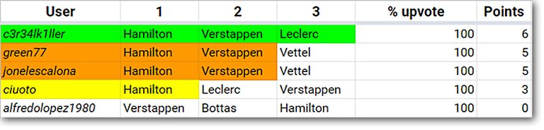 F1Steem_Results_21.jpg