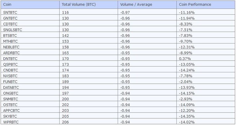 weekly_bottom_volume.JPG