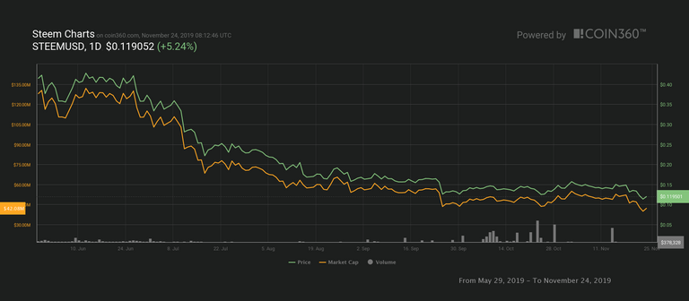 STEEM_Chart.png