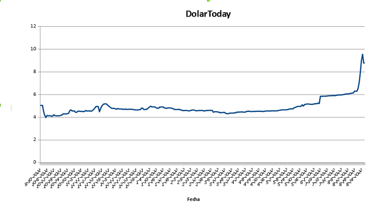 000dolar-Captura.PNG