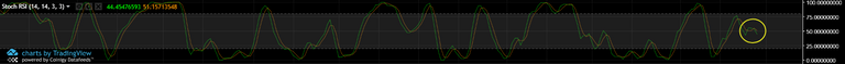 BTC-2018-6-28-Stoch-RSI.png