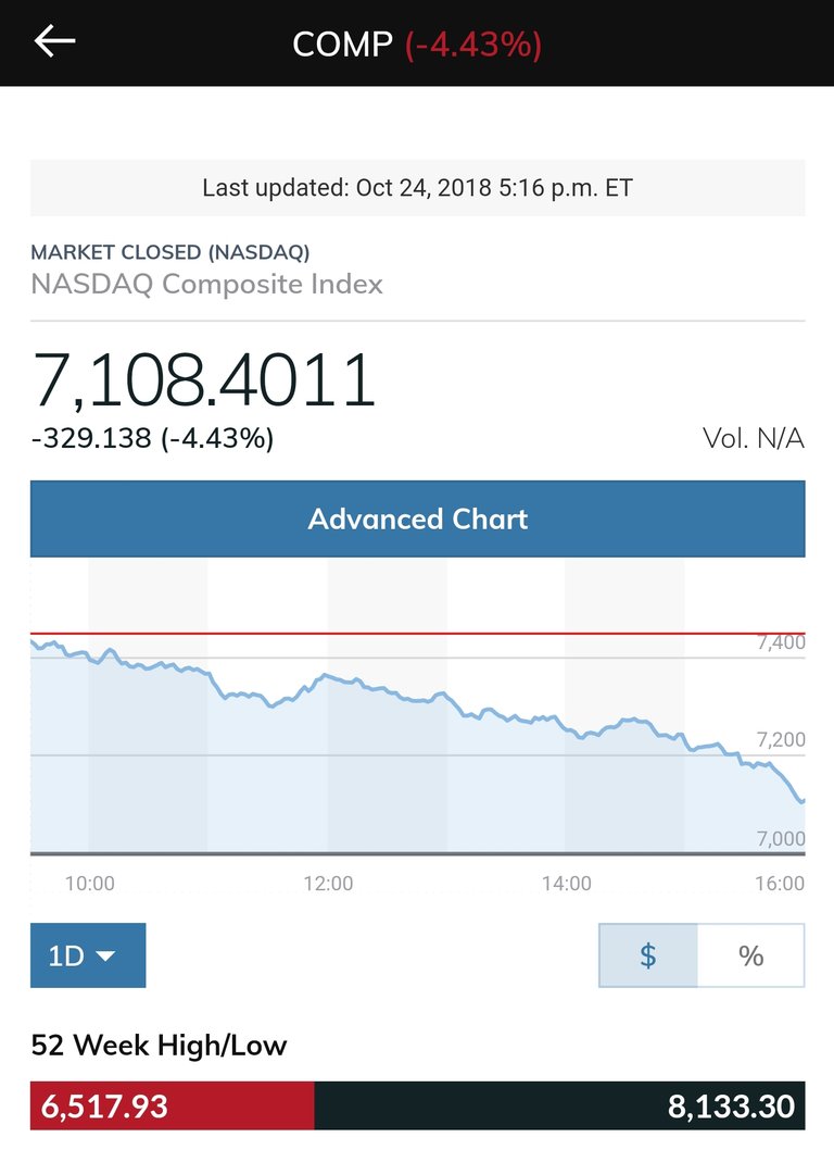 Screenshot_20181024-194850_MarketWatch.jpg