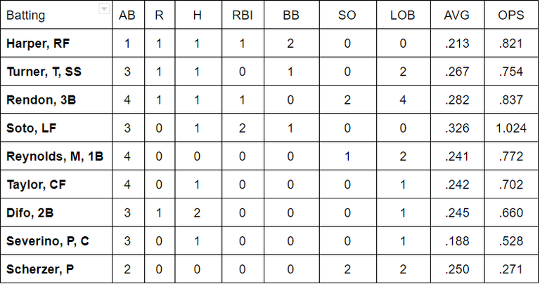 boxscore62118.png