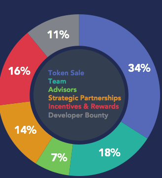 Loyakk token dist.PNG