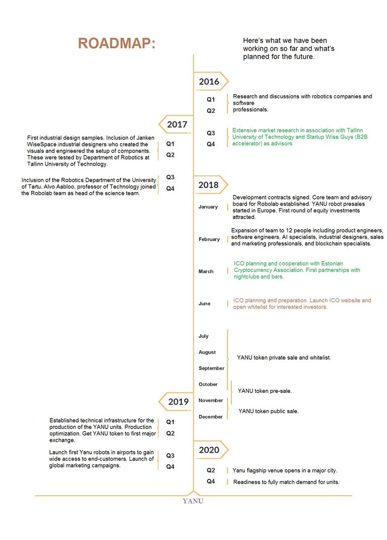 Yanu_RoadMap.jpg