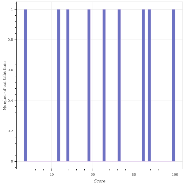 score_distribution.png