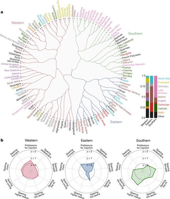 Nature: Journal of Science figure