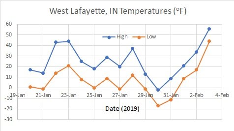 Temperatures.jpg