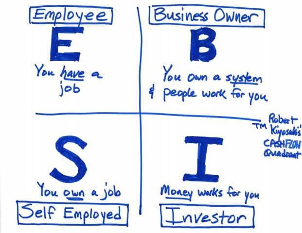 2016-05-31-CASHFLOW-Quadrant.jpg