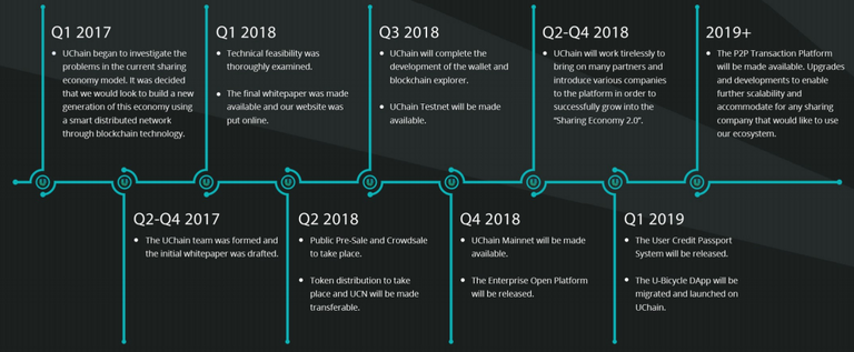 Roadmap-5.png