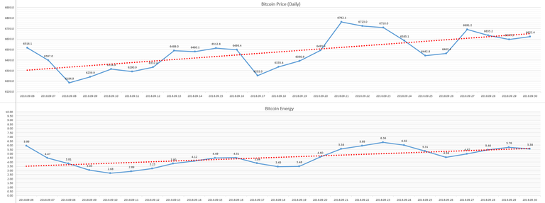 2018-10-01_day_Bitcoin_Energy.PNG