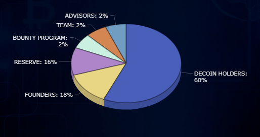 DECOIN (1).PNG