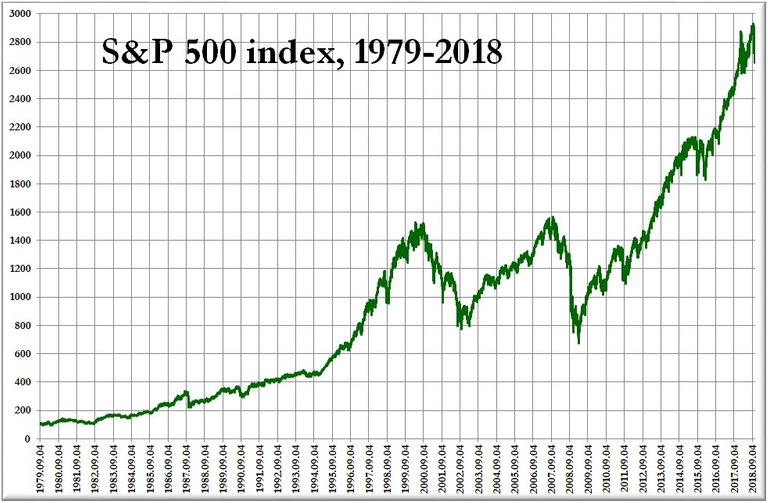 089 SP500 1979-2018.jpg